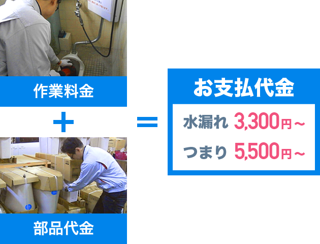 お支払い代金　水漏れ3,300円〜　つまり5,500円〜